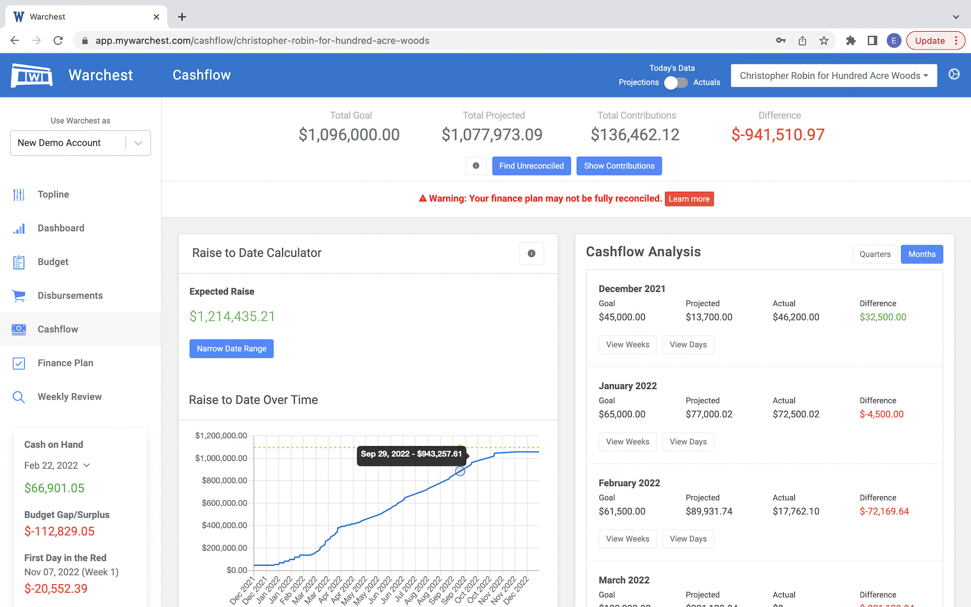 Finance Plan - Cashflow