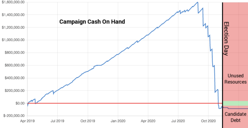 Cash on Hand Calculator